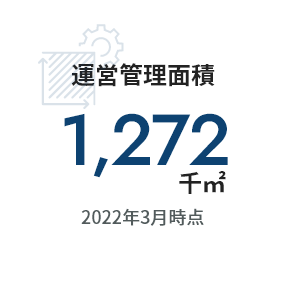 運営管理面積1,272千㎡ 2022年3月時点
