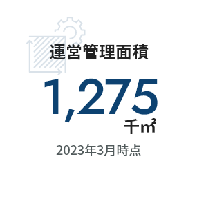 運営管理面積1,275千㎡ 2023年3月時点