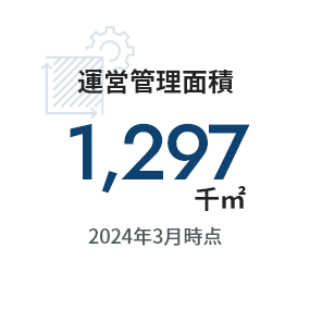 運営管理面積1,297千㎡ 2024年3月時点