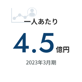 一人あたり4.5億円 2023年3月期