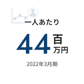 一人あたり44百万円 2022年3月期
