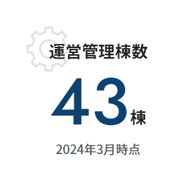 運営管理棟数43棟 2024年3月時点