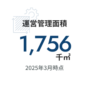 運営管理面積1,756千㎡ 2025年3月時点