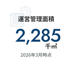 運営管理面積2,285千㎡ 2026年3月時点