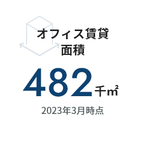 オフィス賃貸面積481千㎡ 2023年3月時点