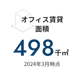 オフィス賃貸面積498千㎡ 2024年3月時点