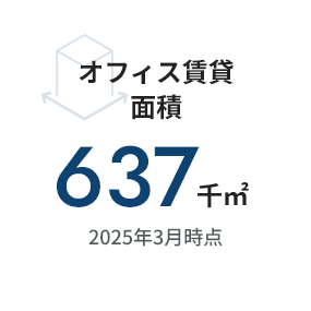 オフィス賃貸面積637千㎡ 2025年3月時点