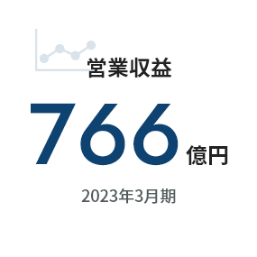 営業収益766億円 2023年3月期