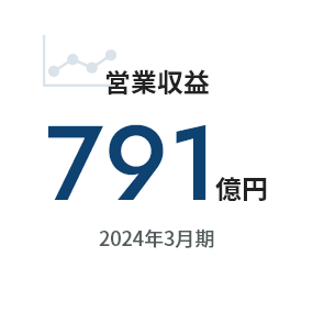 営業収益791億円 2024年3月期