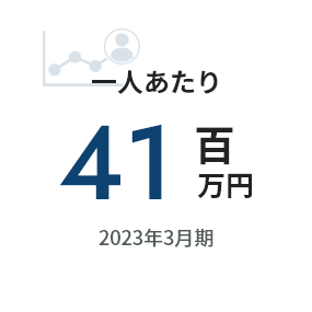 一人あたり41百万円 2023年3月期