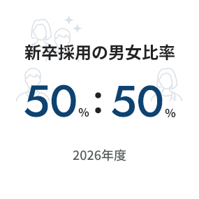 男女比率50％:50％  2026年度