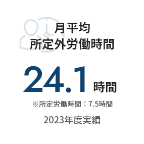 月平均所定労働時間24.1時間 ※所定労働時間：7.5時間 2023年度実績
