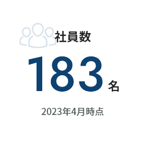 社員数183名 2023年4月時点