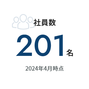 社員数201名 2024年4月時点