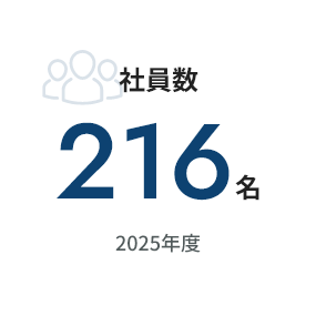 社員数216名 2025年度