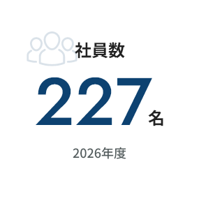 社員数227名 2026年度